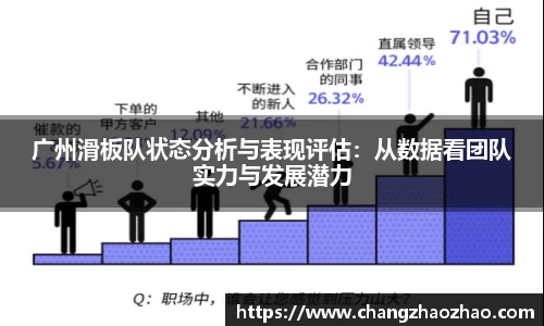 广州滑板队状态分析与表现评估：从数据看团队实力与发展潜力