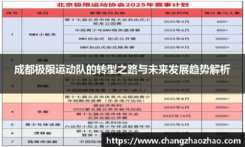 成都极限运动队的转型之路与未来发展趋势解析