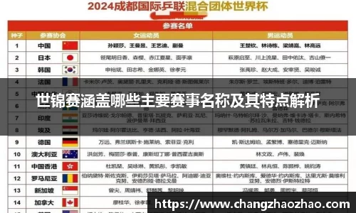世锦赛涵盖哪些主要赛事名称及其特点解析