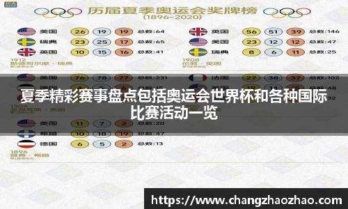 夏季精彩赛事盘点包括奥运会世界杯和各种国际比赛活动一览